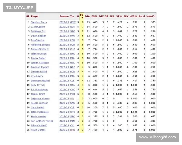 《深入分析NBA比赛每节比分走势 揭秘胜负背后的关键时刻》