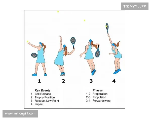 网球比赛技术分析：从发球到接发球的全方位技巧与策略解析
